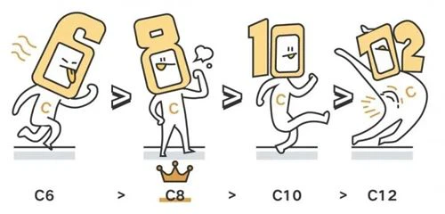 the differences between different MCT oils
