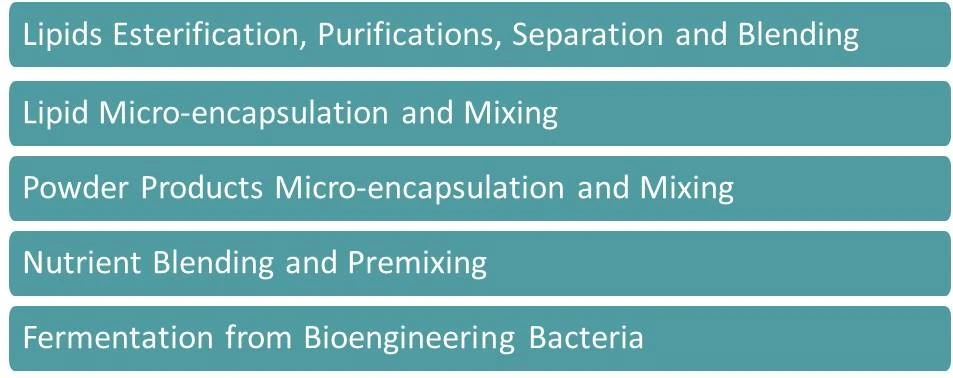 technologies technologies